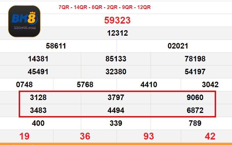 Dựa vào giải 3 để soi cầu bắt những con lô cực chuẩn