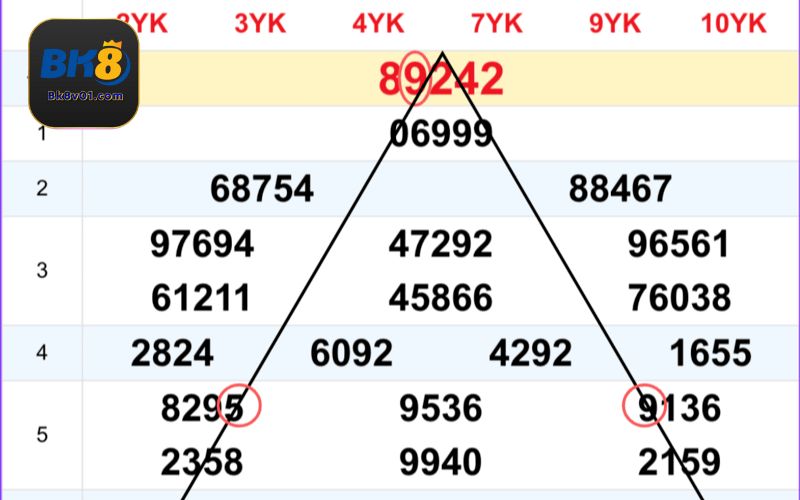 Dựa vào lô hình tam giác để chọn ra những con số có khả về bờ