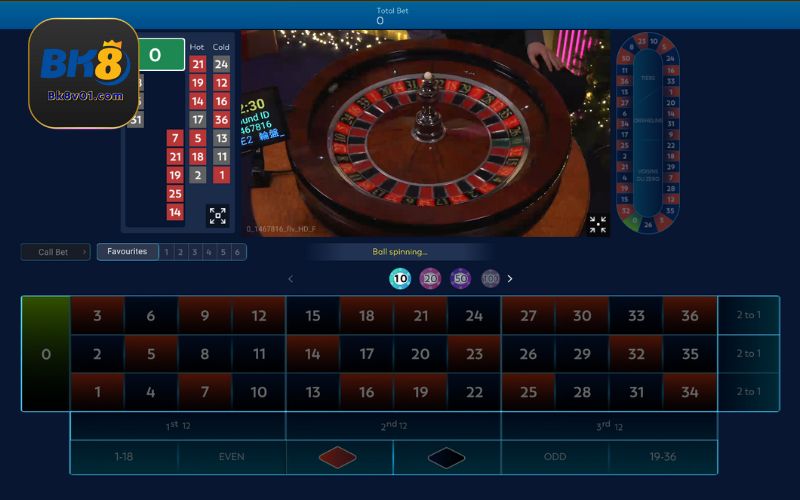 Những cửa cược bạn có thể chọn trong cò quay